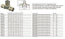 Тройник Uponor MLC 20-20-20 ППСУ цена 